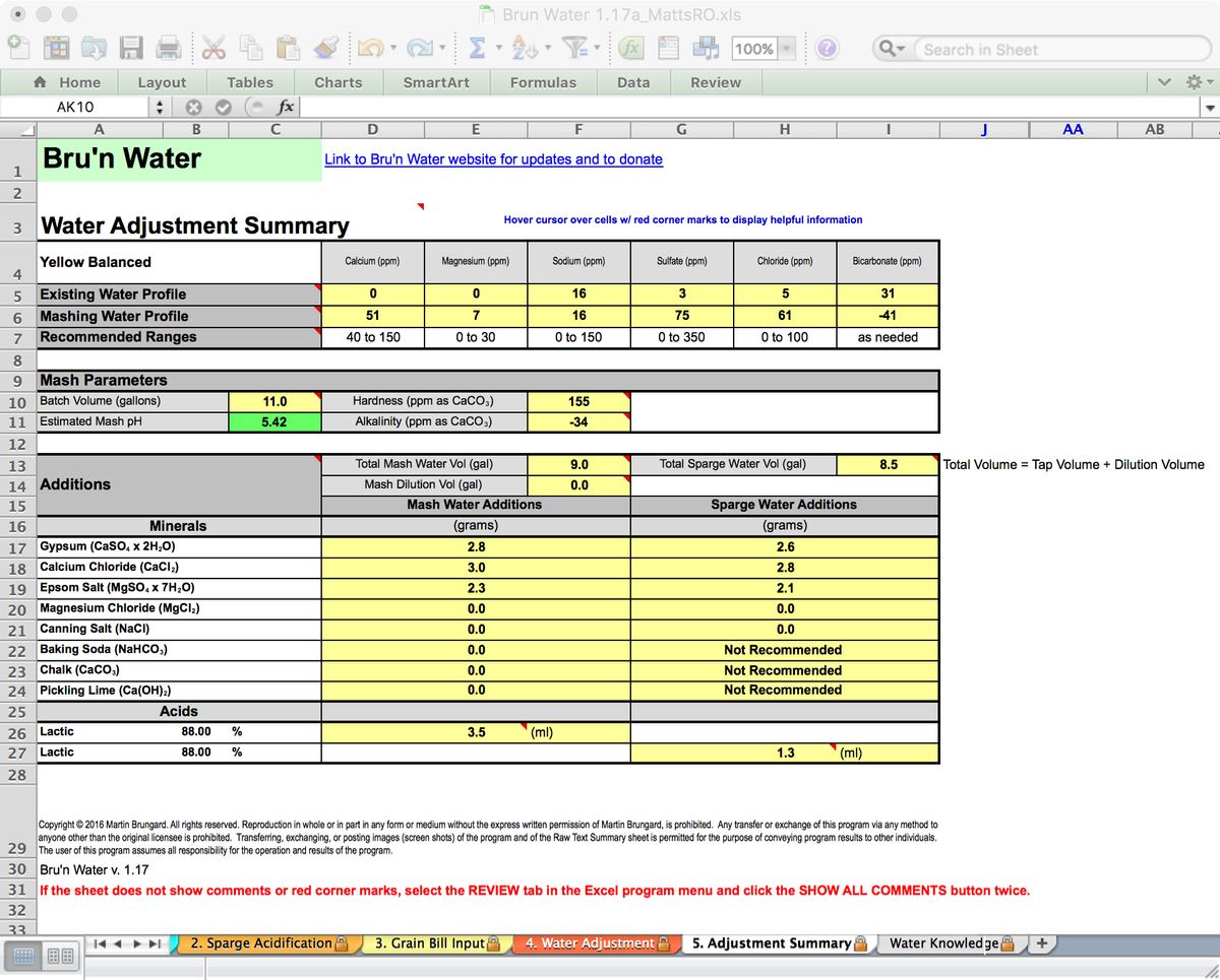 Bru'n Water Free Spreadsheet v 1.17a Adjustment Summary for Koelsch