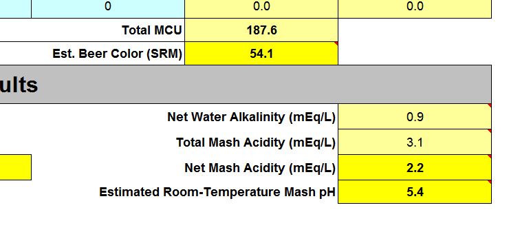 Figure 9- The net effect of mineral additions is a proper room temperature mash pH, when applied correctly