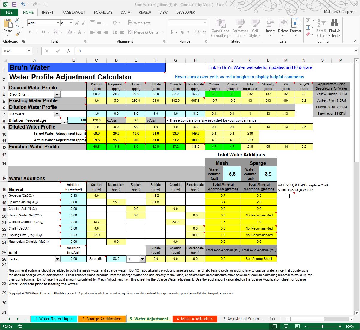 Figure 8- Final profile including alkaline pickling lime to target required calcium