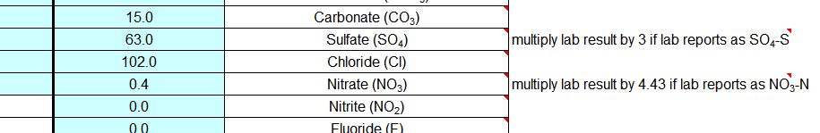 Figure 4- Report figure conversions maybe necessary for Sulfate and Nitrate