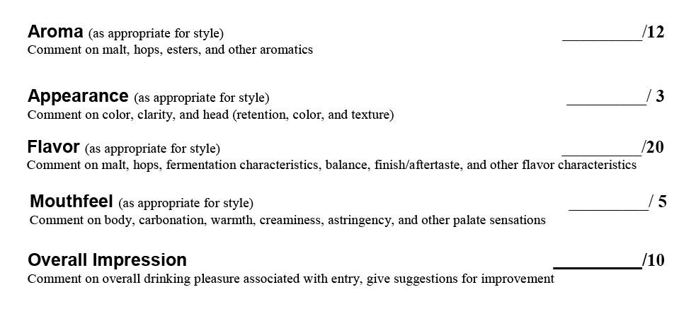 Improving your BJCP Tasting Exam Scores