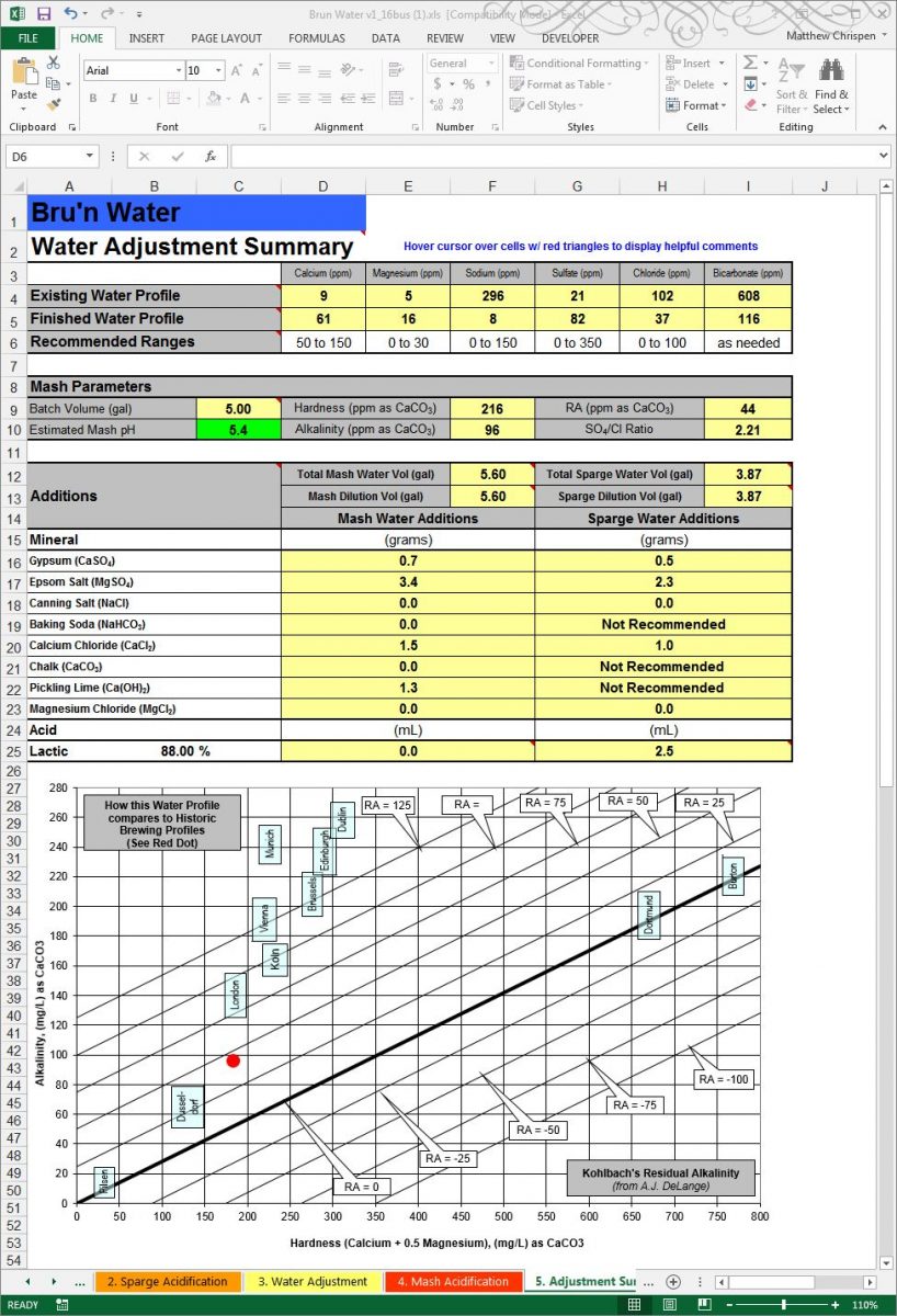 Figure 11- Summary Worksheet useful in the brew house as a reference